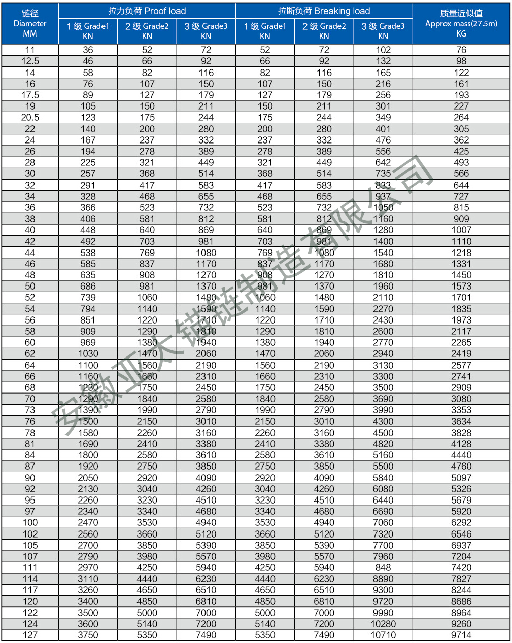 安徽亚太船用锚链的有档图